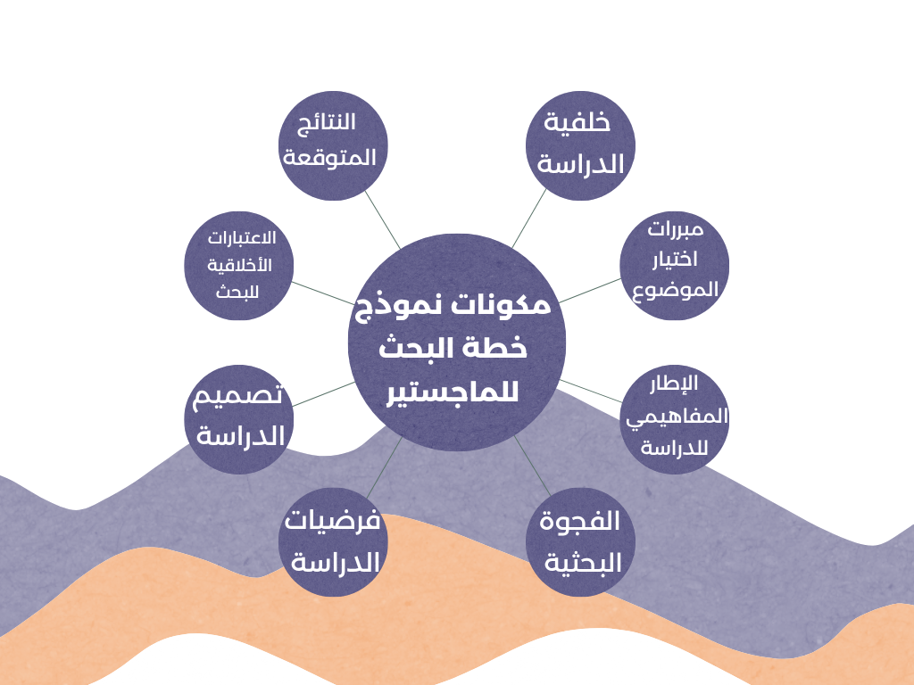 نموذج خطة البحث للماجستير